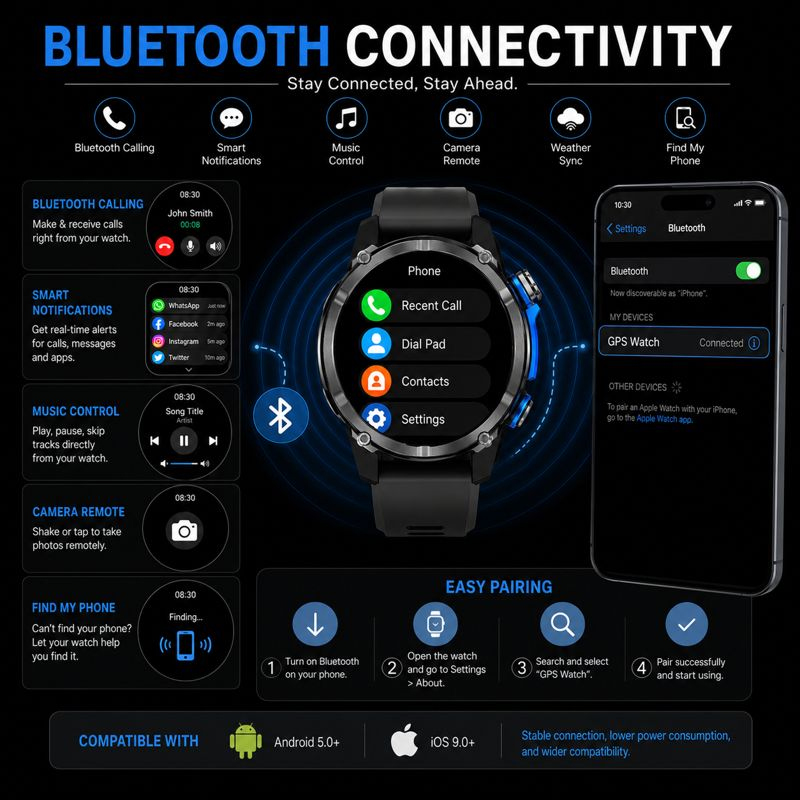 HD350 Pro Military Grade AGPS  - Smartwatch Watches Gift For Men review and price